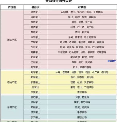 大忠山普洱茶价格表与图片全览，一文看懂各类茶叶售价