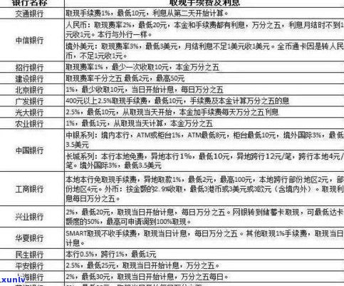 浦发银行信用分期手续费：5折优惠？费率多少及计算 *** ？