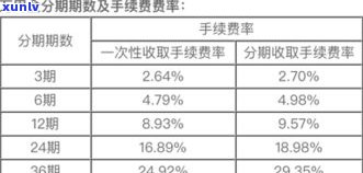 浦发万用金有利息吗？多少钱一年？利率高吗？