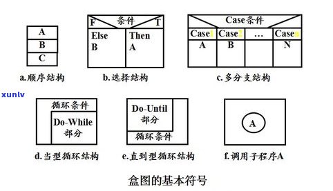 普洱茶的仓库条件：必备要素与具体要求