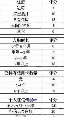 浦发违约金一定要给吗？计算  、撤销次数及申请减免全解析