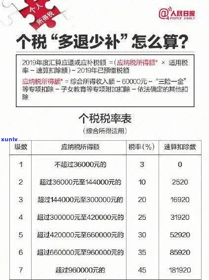 浦发违约金一定要给吗？计算  、撤销次数及申请减免全解析