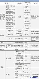 浦发违约金一定要给吗？计算  、撤销次数及申请减免全解析