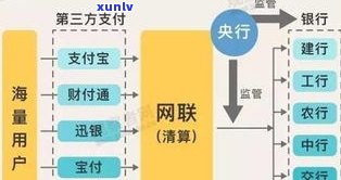 浦发第三方 *** 要接吗？安全可靠性如何？