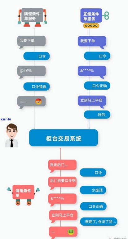 浦发第三方  要接吗？安全可靠性怎样？