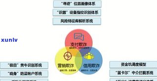 浦发第三方  要接吗？安全可靠性怎样？