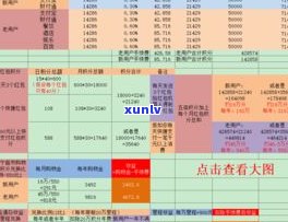 京东的浦发银行信用卡是不是可靠？安全可信吗？