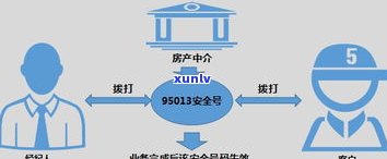 浦发银行是正规银行吗？贷款、信用卡风险需警惕，十大最危险银行曝光！