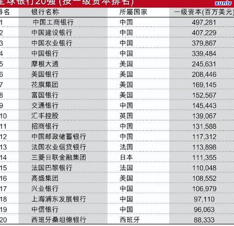 十大最危险的银行排名及解析：全球30家不允许倒闭的银行揭晓，同时揭秘中国十大最安全的银行