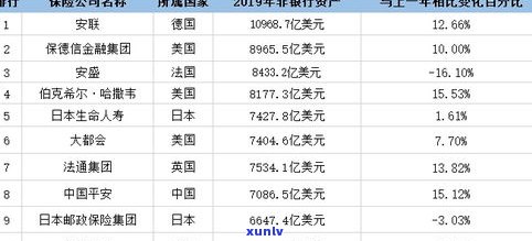 中国最稳定十大银行：排行榜揭晓，平安银行位列其中