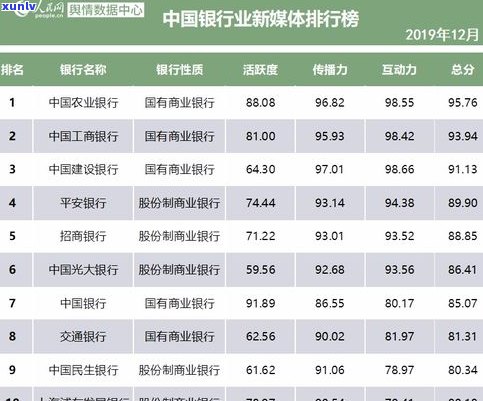 中国最稳定十大银行：排行榜揭晓，平安银行位列其中