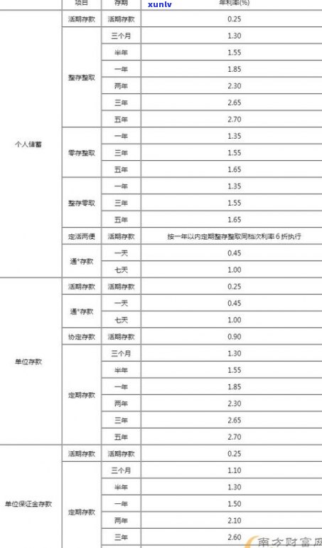 浦发银行分期有利息吗？现在利率怎样？