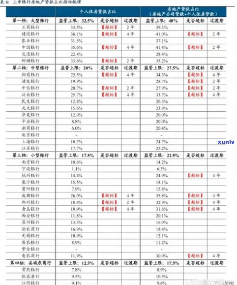 浦发银行分期利息高吗？现在利率如何计算？