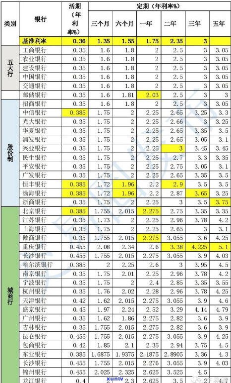 浦发银行分期利息高吗？现在利率怎样计算？