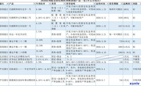 浦发银行分期利息高吗？现在利率怎样计算？