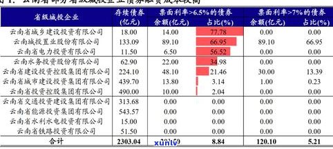 浦发银行分期利息高吗？现在利率怎样计算？