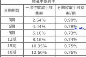 浦发银行分期付款利息计算  及手续费说明