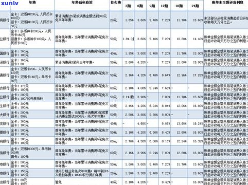 浦发银行分期有利息吗-浦发银行分期有利息吗多少