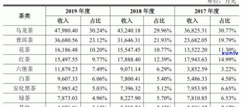 易武普洱茶11年价格表全览：详细价格及图片一览