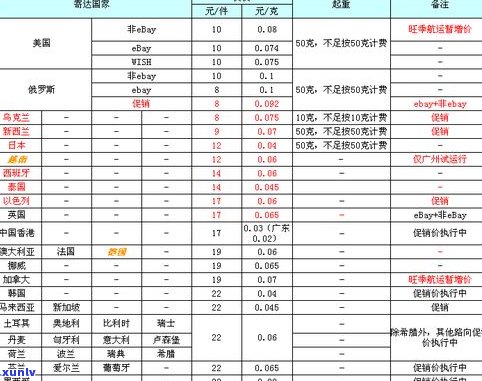 易武普洱茶11年价格表全览：详细价格及图片一览