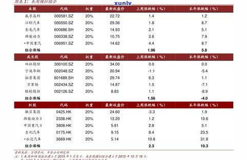 易武普洱茶年份：2018-2021年价格全览与生茶价格走势分析