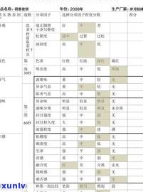 易武普洱茶年份：2018-2021年价格全览与生茶价格走势分析