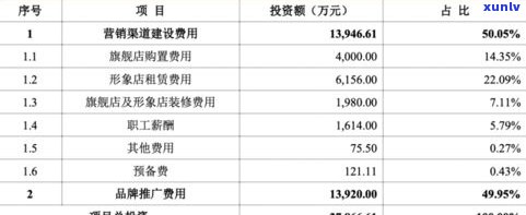 易武普洱茶年份：2018-2021年价格全览与生茶价格走势分析