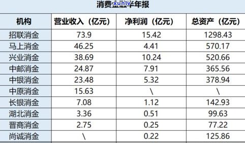 浦发万用金利息：计算公式、费率及是否高？这个坑你一定要懂！