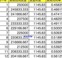 浦发万用金利息高吗？详解计算  与评价