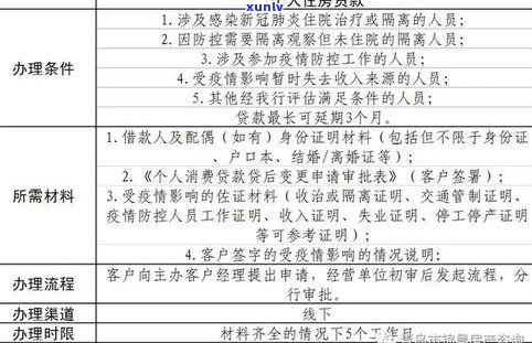 浦发银行能延期还款吗？现在是不是还能申请延期还款？详细操作步骤是什么？期限是多久？