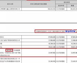 浦发银行现在可以交罚款吗？怎样操作及金额是多少？