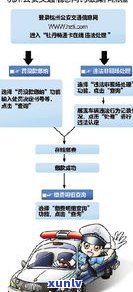 浦发银行能否缴纳交通违章罚款？详细流程及留意事项