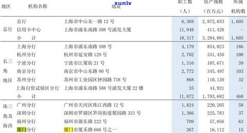 浦发银行可以交罚款吗-浦发银行可以交罚款吗现在