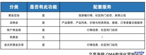 浦发银行能分36期或60期吗？最多可分多少期？