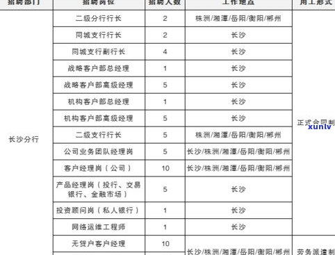 浦发银行能分36期或60期吗？最多可分多少期？