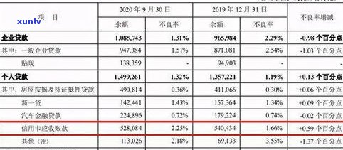 浦发可以协商减免吗？详解浦发协商还款、申请减免利息及只还本金的可能性