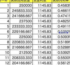 浦发万用金可以延期三天还款吗？有宽限期吗？