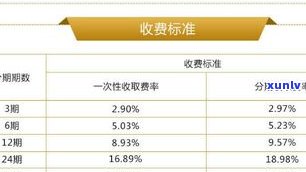 浦发万用金能退还利息吗？怎样申请退款及金额计算  