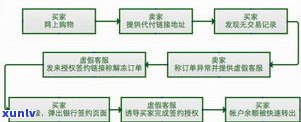 浦发银行是不是可办理停息挂账？熟悉风险与申请流程