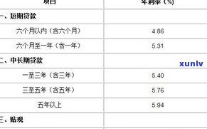 浦发银行部要求一次性还清：真实情况是什么？