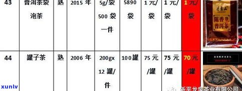 茶缘普洱茶价格表及图片全览，包括各种型号的价格和图片信息，方便您了解购买。