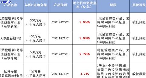 浦发银行免息期56天吗？真实情况大揭秘！