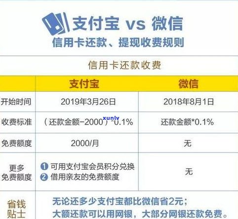 浦发备用金不用还需还本金吗？安全吗？会产生费用吗？