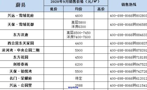 张家口高档普洱茶价格全览：最新报价、表单及查询，一网打尽！