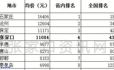 张家口高档普洱茶价格全览：最新报价、表单及查询，一网打尽！