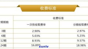 浦发银行减免政策：能否只还本金？是不是需要填写不动产？最新消息是什么？