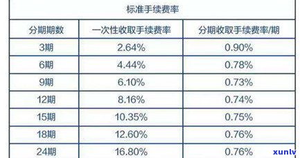 浦发银行减免正规流程及政策解析：怎样申请、能减免多少？