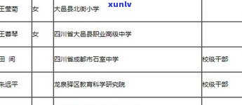 浦发银行申请减免要素及正规流程：利息、政策等怎样减免？