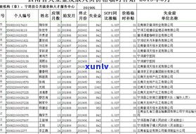 贺开普洱茶叶价格多少？了解详细报价及评价！