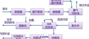 玉石杂纹解决工艺：详解解决流程、常见  及脏纹清理技巧